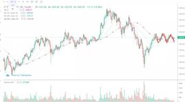 行情分析：比特币正在等待某种信号，就像我们等待春节一般-ODAILY_XRP:ripple