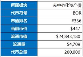 比升资本：BoringDAO研究报告-ODAILY_DEF:Defi.finance
