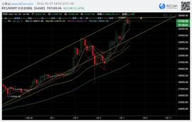 行情已至末尾？1.7日潜力山寨币行情分析，EOS、OMG和LRC│烤仔星选-ODAILY_SEC:EOS