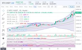风口浪尖比特币将会何去何从？-ODAILY_比特币:波场币和比特币的区别是什么意思