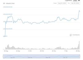回顾：2020波卡生态的六大突破-ODAILY_Polkadot:POL