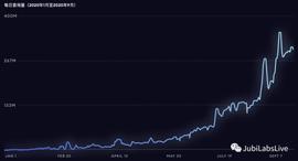 3天最高25倍的The Graph（GRT）到底是何方神圣？-ODAILY_RAP:HyperGraph
