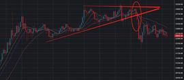 BTC破两万，未来空间无限可期-ODAILY_ITC:NeoCortexAI