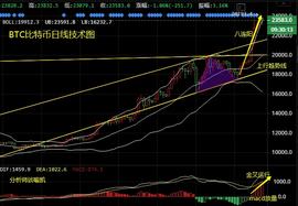 灰度持增疫情提振比特币，跟着疯牛上车赚钱-ODAILY_eCash:eCash币