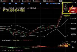 牛市迎来调整，主流币操作建议-ODAILY_Chain:AIN
