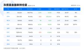 某机构继续增持，比特币能否继续拉升？18600依旧是关键位-ODAILY_FIL:AMP