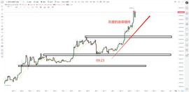 比特币千刀回调后快速拉起，是准备新高还是主力出货？-ODAILY_EOS:KILLTHEZERO