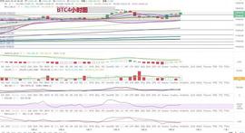 比特币行情分析：行情再度回归13400上方-ODAILY_BTC:比特币走势图十年