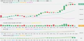 行情分析：日间窄幅震荡后，防止收周线之前继续拉升-ODAILY_300:1inch币能涨到3000吗