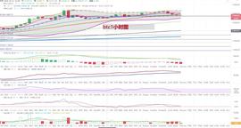 比特币以太坊行情分析：是下跌还是持续上涨-ODAILY_BTC:300