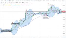 BTC四浪上升又回到原点，是开始还是结束？-ODAILY_FJB:FJB币