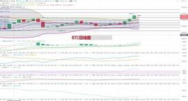 比特币行情分析：延续区间震荡，多头能否持续上攻-ODAILY_BTC:420