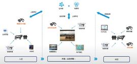 上海·区块链国际周-ODAILY_区块链:区块链技术通俗讲解ppt