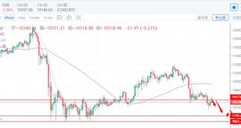 BTC/ETH新低接连不断，后市是继续反弹还是一蹶不振？-ODAILY_MAC:比特币钱包