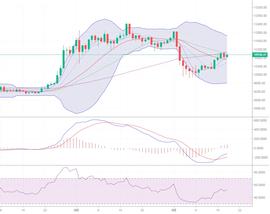 比特币高位震荡多空博弈谁能更胜一筹？-ODAILY_BTC:FCBTC