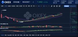 开启赚币福利新玩法，OKEx Jumpstart二期质押挖矿RIO开盘1807.5%-ODAILY_KEX:OKBBULL