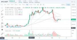 行情分析：比特币的价值将会越来越明显-ODAILY_加密货币:NIROS