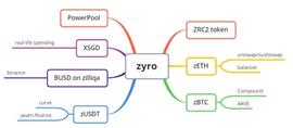 OKEx Jumpstart质押挖矿重磅上线，Zyro为何成为首发项目？-ODAILY_LIQ:EFI