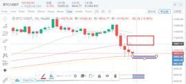 是时候研究下现货比特币以太坊的逃顶计划了-ODAILY_ING:PEPEKING