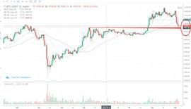 行情分析：主流未定，军心难稳，等-ODAILY_UNI:ETH