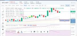 来币圈不为赚钱，难道是为了做慈善？-ODAILY_ENTR:NCE