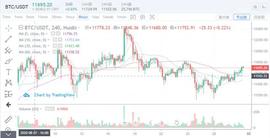 行情分析：以太缩量反弹不必担心，还有回调补仓机会 -ODAILY_XRP:ETH