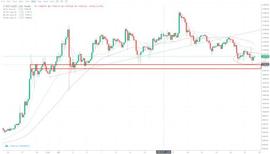 行情分析：BTC和ETH下跌走势告一段落，静待花开 -ODAILY_区块链:iXRP价格