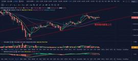 比特币午间行情解析-ODAILY_DOT:Polkadot