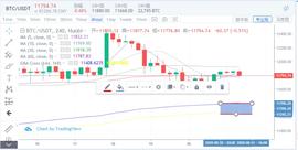 比特币延续不动如山，以太坊不断下行是牛市终结？-ODAILY_GAS:VEGAS