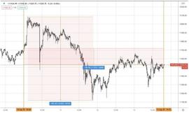 AAX研报：BTC和ETH-ODAILY_ICA:SAR