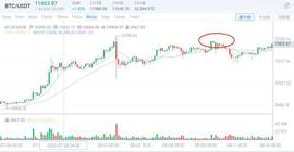 行情分析：不是所有项目都可以“DeFi” -ODAILY_FIL:Crust