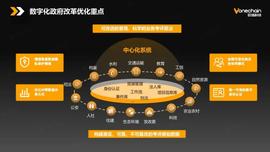 深度分享 | 如何把握区块链在政务上的应用机会-ODAILY_BTC:GBTC