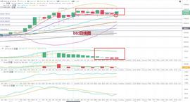 比特币行情分析：凌晨冲高达到11828.9美元-ODAILY_POW:block币发行总量
