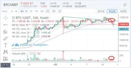 行情分析：黄金下跌送来的不是风险，而是机会-ODAILY_XRP:BTCMT币