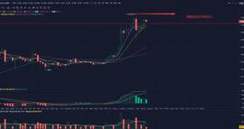 比特币行情解析：btc能否再次冲击12000大关?-ODAILY_数字货币:ABTC