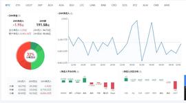 比特币行情分析：高位震荡整理，白盘看修复回落-ODAILY_比特币:以太坊