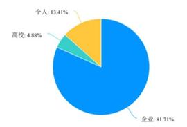 百万奖金，5000万投资激励！重庆大赛谁能强势出道？-ODAILY_以太坊:ethical僻义