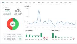 多个震荡区间的打破，后市如何-ODAILY_比特币:闪电比特币