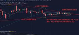 比特币行情解析：多空决战，你该如何抉择？-ODAILY_HOT:MXC