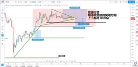 LINK、ADA抄底吃鸡，BTC等突破后的千刀行情-ODAILY_BAAS:SAFEGALAXY 价格