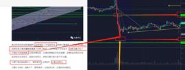 行情重回通道内部，后期是否开启上涨？-ODAILY_BCH:ETH