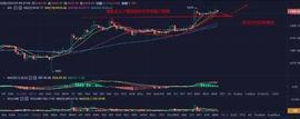 ?BTC慢涨消耗，后市多空争夺激烈-ODAILY_BCO:COS