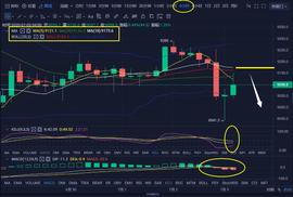 空头抓住机会突击，多军看似打算放弃压制？-ODAILY_ETH:reth币新闻