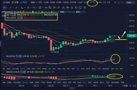 ETH低位盘整，只等站稳中轨上方-ODAILY_比特币:coinbase币价