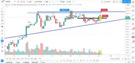 BTC多头陷阱，跌破这里我就做空-ODAILY_MAC:比特币红包怎么用