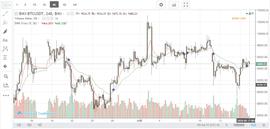 BTC有走强的迹象吗？盘面如此平静-ODAILY_比特币:特比特币是什么