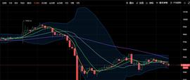 比特币日内震荡走势，应当如何布局仓位？-ODAILY_SDT:USD