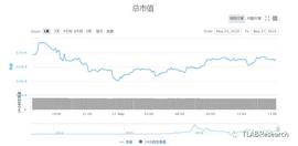 方向即将要出来了-ODAILY_TIC:LAS