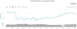 BTC高位盘整，市场趋于稳定-ODAILY_BTC:LTC