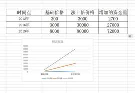 AAX & Odaily 有奖征文 | 比特币减半后的表现，你还觉得能到100万吗？-ODAILY_GDP:HTT
